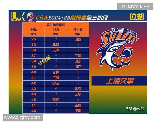 上海男篮官宣四外援，洛夫顿领衔三大新援悉数到位，阵型全面晋级